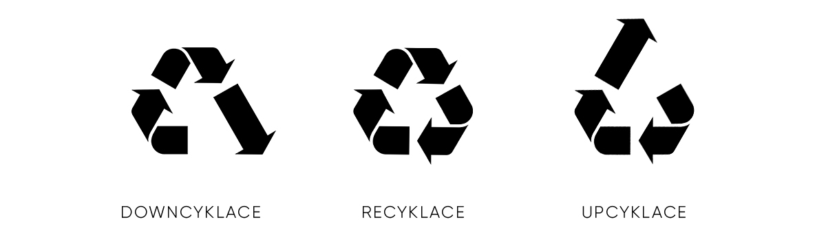 Udržitelné a ekologické interiéry na míru WEB články upcyklace recyklace downcyklace 1